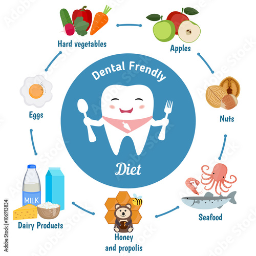Dental friendly diet