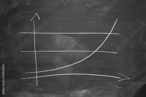 Tafel mit Entwicklungskurve