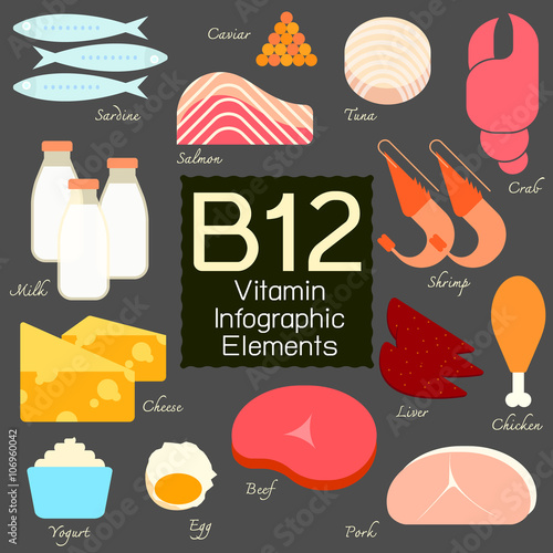 Vitamin B12 infographic element.