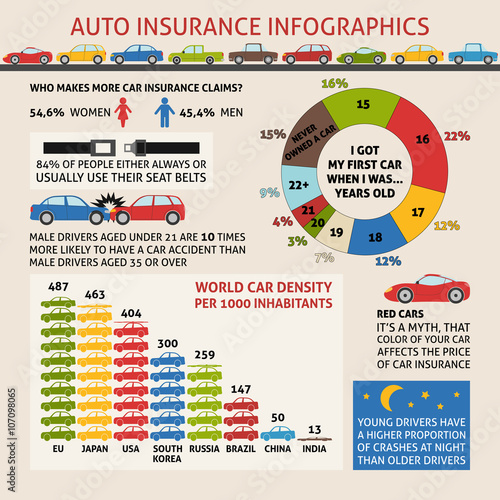 Auto insurance infographics