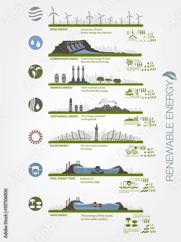 renewable energy in the illustrated examples of infographics 