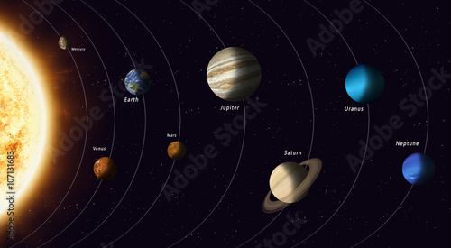 Solar System Planets