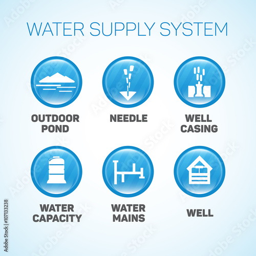 Water supply system.