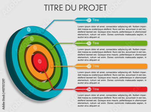 Chronologie de l'organisation d'un projet sous forme de cible