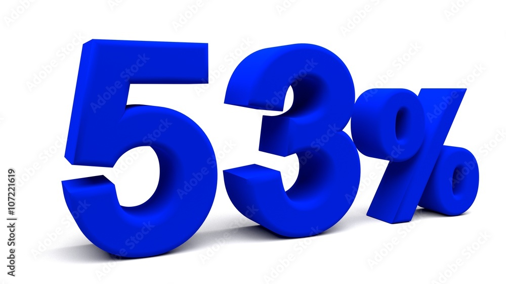3D perspective percents 3D perspective percents