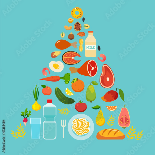 The food pyramid healthy food, colorful vector illustration, cartoon style flat