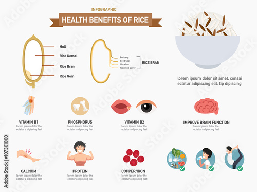 Health benefits of rice infographics.vector