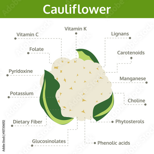 cauliflower nutrient of facts and health benefits, info graphic
