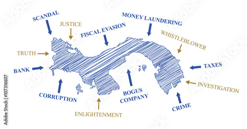 Panama papers scandal 2016 - scribbled word cloud vector