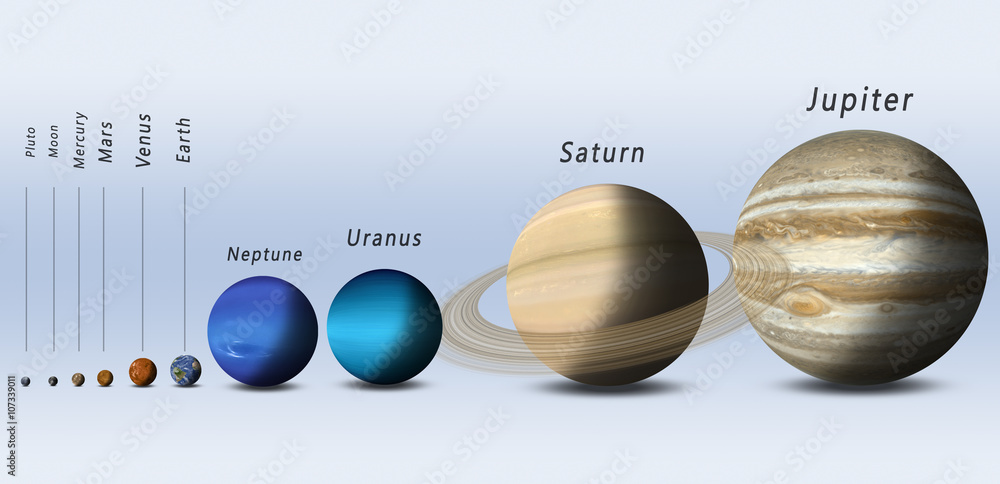 size of all the planets in our solar system