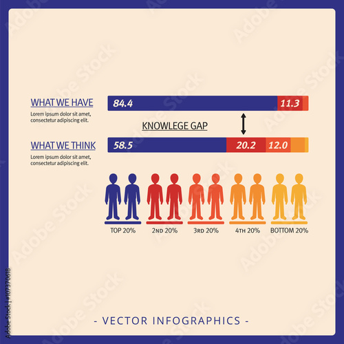 Knowledge gap scale template