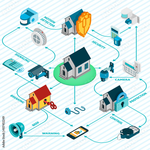Security System Isometric Flowchart 
