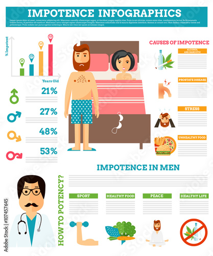 Impotence problems people relationship difficulties, conflict and family concept vector illustration.