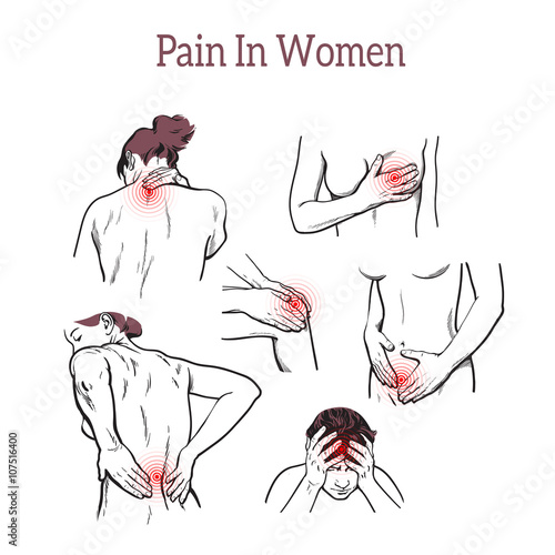 Set of different pain syndromes. Worried back. Stomach ache. Pain during menstruation. Pain in the neck. Pain in the knee stustave. Pain in the bones and joints. Headache. Vector illustration. Sketch