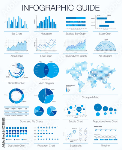Useful infographic guide. Set of graphic design elements, histogram, arc and venn diagram, timeline, radial bar, pie charts, area, line graph. Vector choropleth world map photo