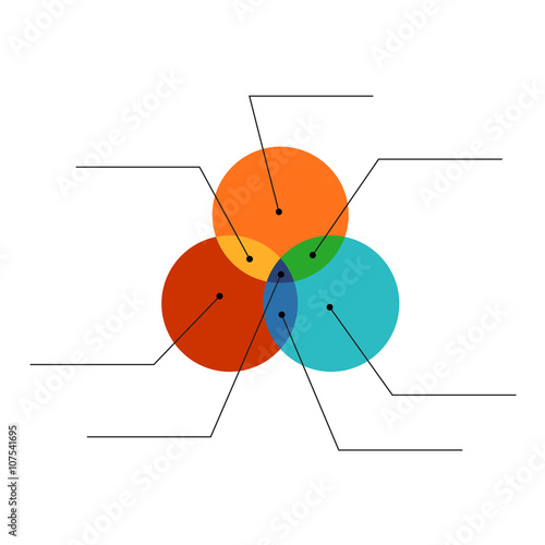 Venn diagram flat style color infographics template with note li