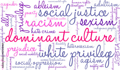 Dominant Culture word cloud on a white background.