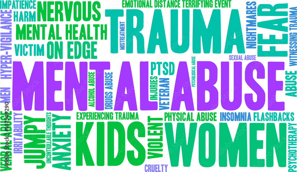 Mental Abuse Word Cloud Mental Abuse Word Cloud