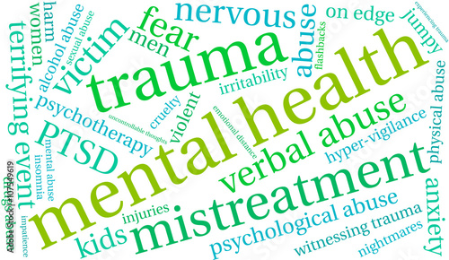 Mental Health word cloud on a white background. 