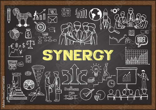 Doodles about SYNERGY on chalkboard.