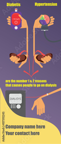 Diabetes and hypertension can lead to dialysis vector flyer design