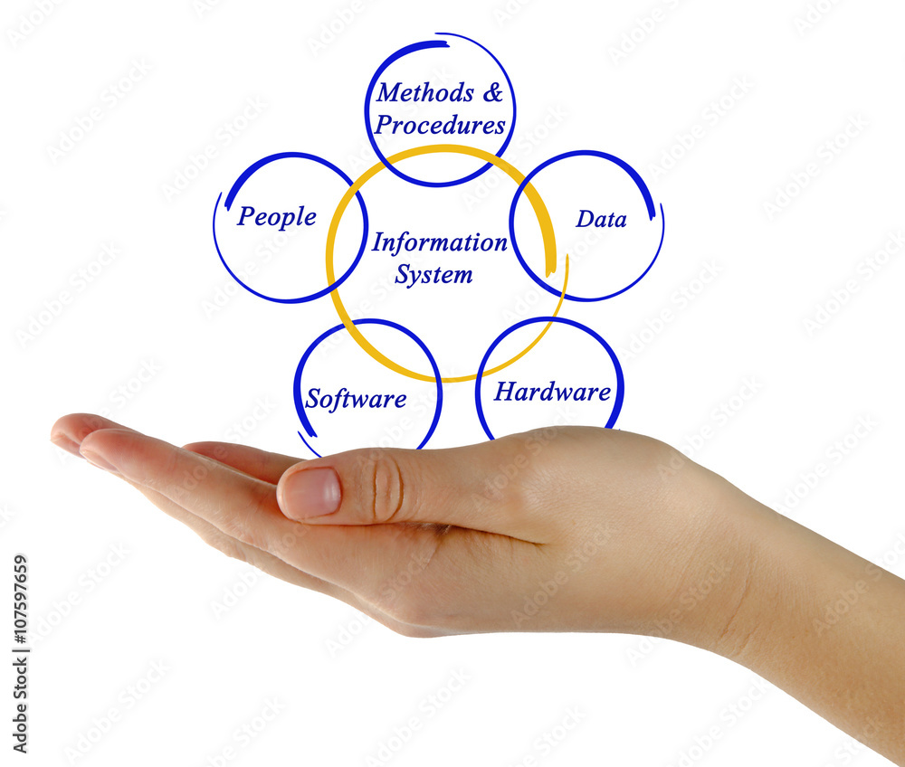 Information system Information system