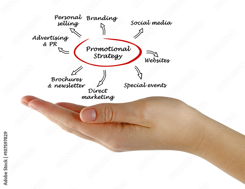Promotional strategy Promotional strategy
