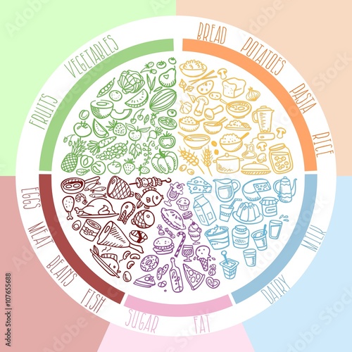 doodle food icons, eat well plate