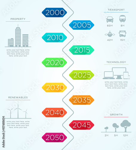 Vertical Time Line 2000 to 2050 Vector Infographic