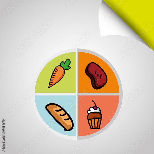 nutritive food design 