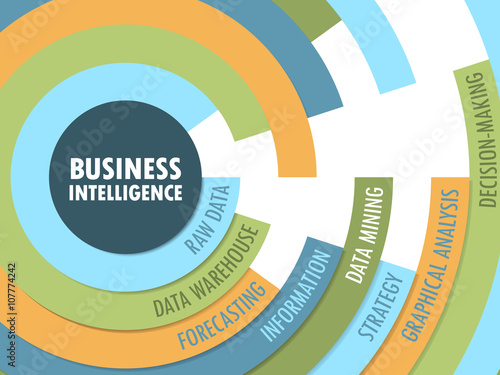 BUSINESS INTELLIGENCE Radial Tag Cloud