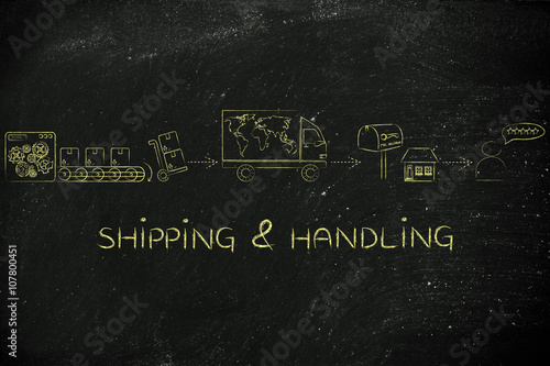 parcels going from factory to customers, shipping & handling