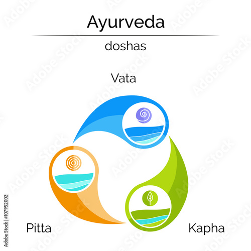 Ayurveda vector illustration.Ayurveda elements and doshas vata, pitta, kapha as holistic system. Infographic with flat icons. Ayurvedic symbols in linear style. Alternative medicine. Indian medicine.