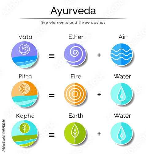 Ayurveda vector illustration with flat icons. Ayurvedic elements and doshas vata, pitta, kapha. Ayurvedic body types and symbols in linear style. Alternative medicine. Indian medicine. Holistic system