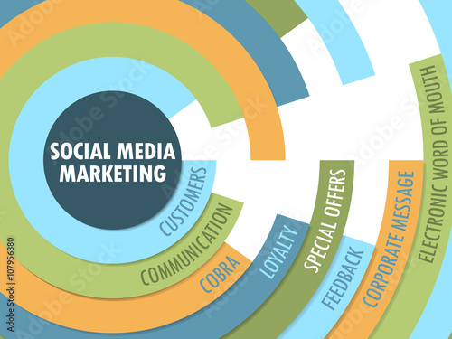 SOCIAL MEDIA MARKETING Radial Tag Cloud