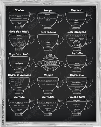 coffee scheme bonbon, romano, doppio, latte, cortadito, affogato