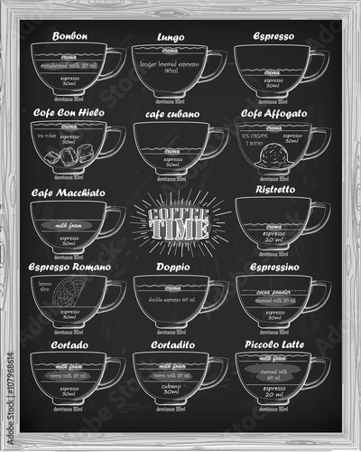 coffee scheme bonbon, romano, doppio, latte, cortadito, affogato