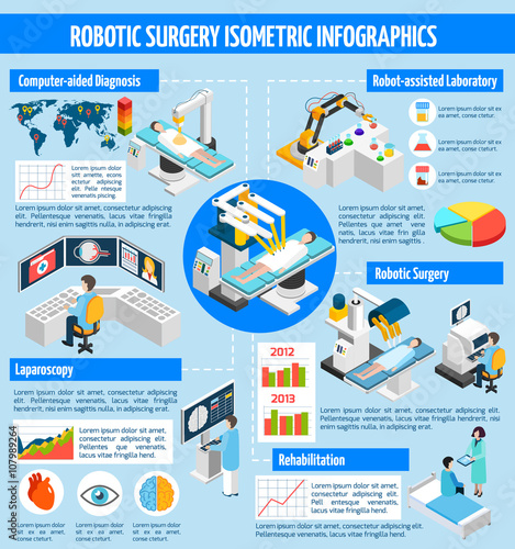 Robotic Surgery Isometric Infographics