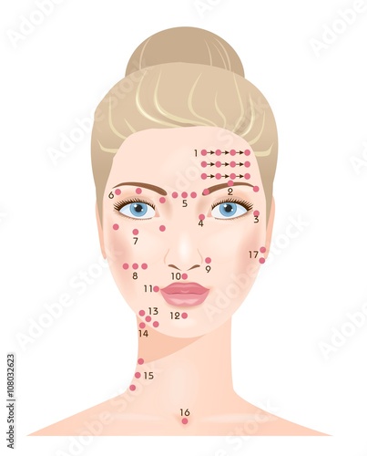 Shiatsu massage. Face points