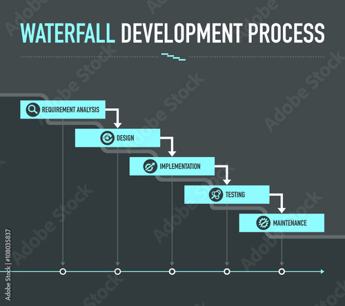 Waterfall development process