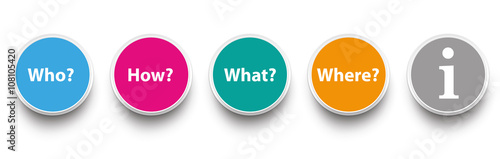 Question Circles Who How What Where