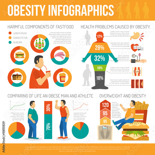 Obesity Concept Infographic