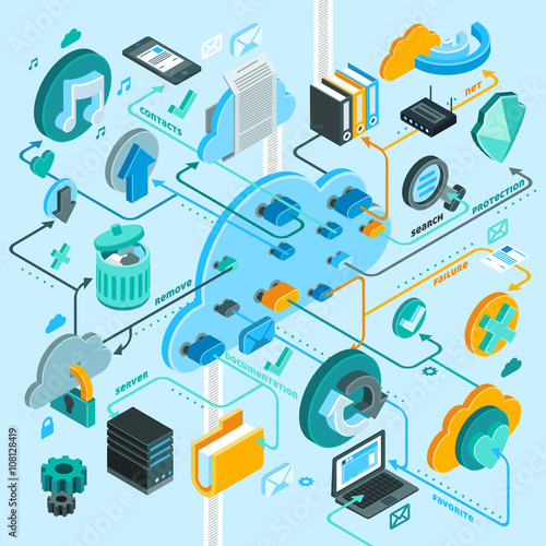 Cloud Services Isometric Flowchart 