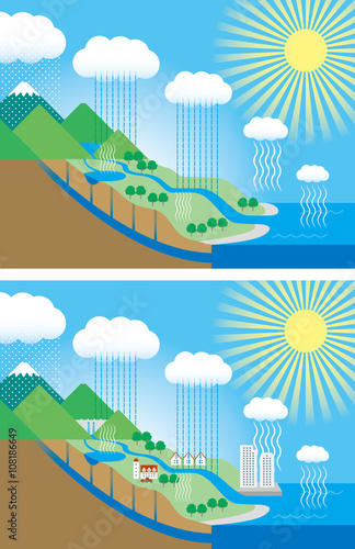 水の循環