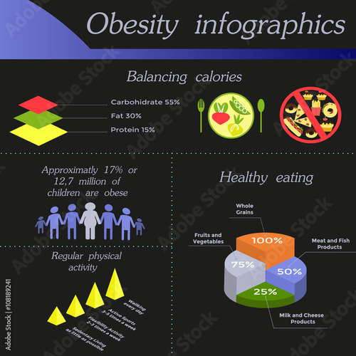 Obesity infographic template - balancing calories, healthy eating, physical activity . Diet and lifestyle data visualization concept. Vector illustration