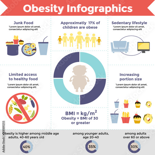 Obesity infographic template - fast food, sedentary lifestyle and other. Diet and lifestyle data visualization concept. Vector illustration