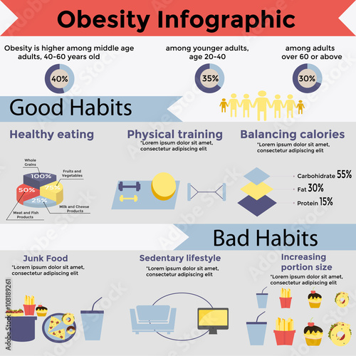 Obesity infographic template - fast food, genetics, sedentary lifestyle and other. Diet and lifestyle data visualization concept. Vector illustration