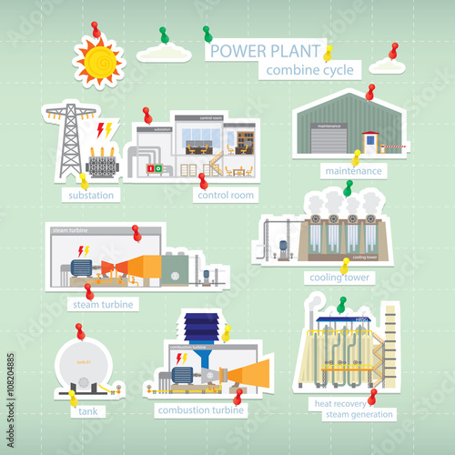power plant combine cycle in paper graphic