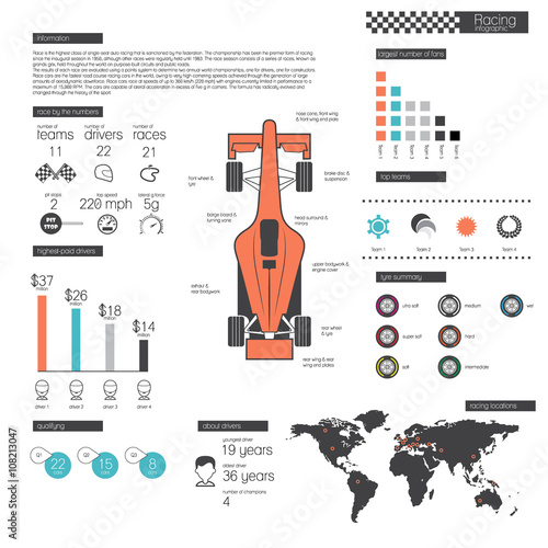 Racing infographic