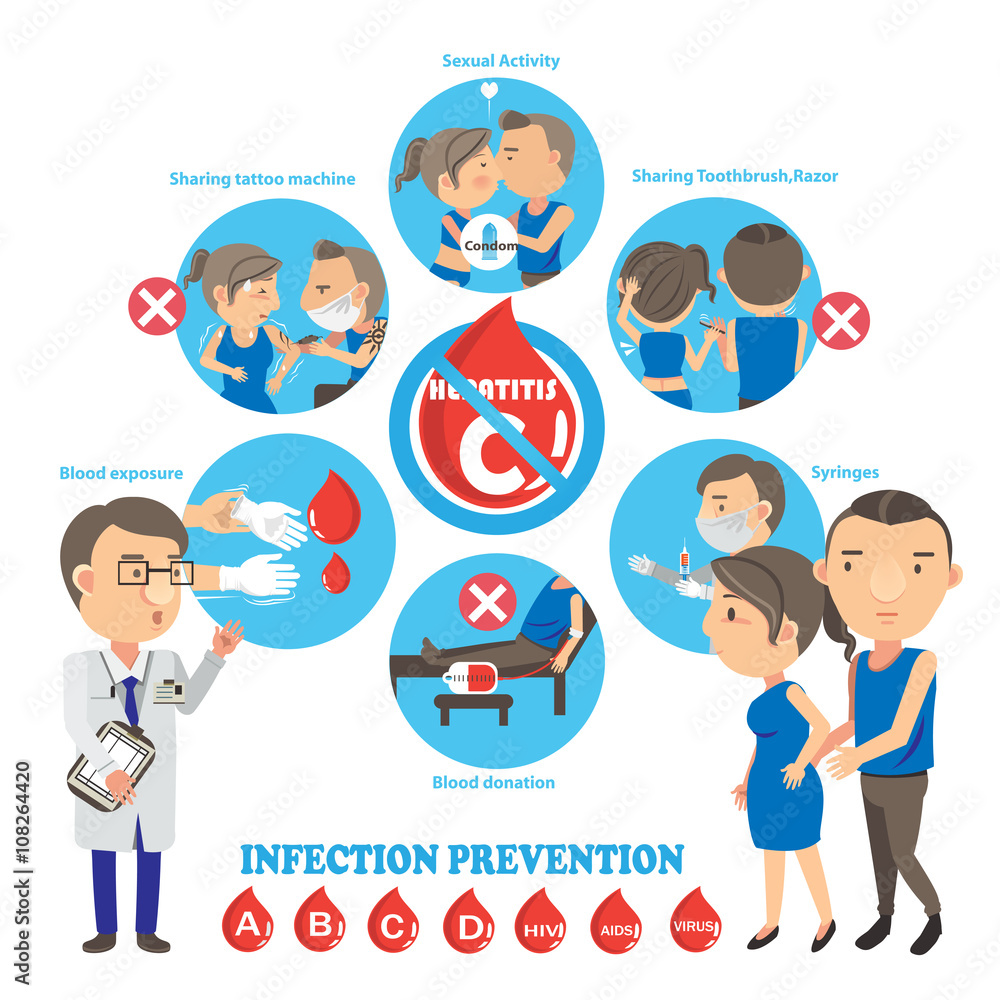 Prevention of hepatitis c Info Graphics.Vector illustrations